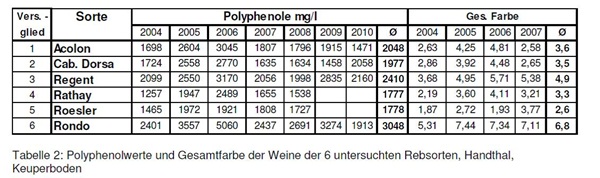 Rondo - zawartość polifenoli..jpg