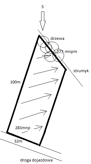 działka_łubie.png