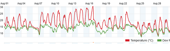 Screenshot 2021-08-30 at 13-04-15 Personal Weather Station Dashboard Weather Underground.png