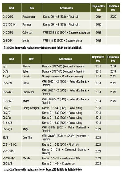 Screenshot Tabela zgloszeni uznan nowych odmian wegierskich.jpg