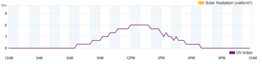 Screenshot 2024-07-11 at 21-26-17 Personal Weather Station Dashboard Weather Underground.png