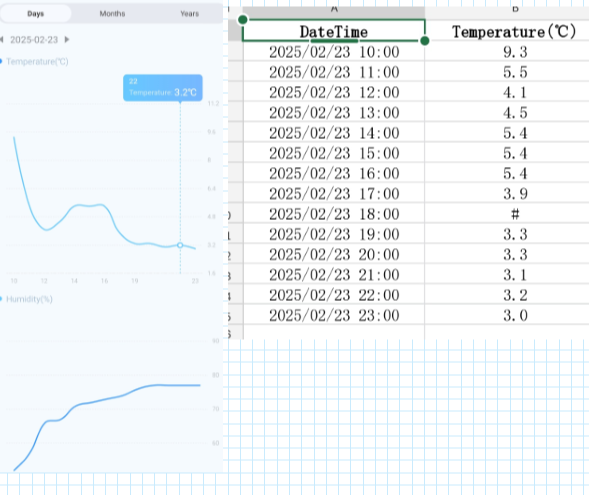 czujnik tuya odczyt.png