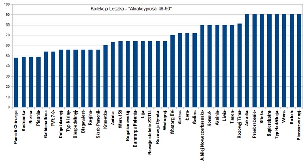 atrakcyjność 48-90 lecho.jpg