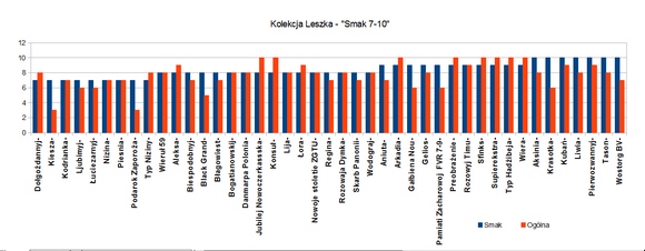 Smak 7-10 lecho.jpg