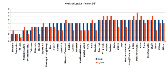 Smak 2-6 lecho.jpg