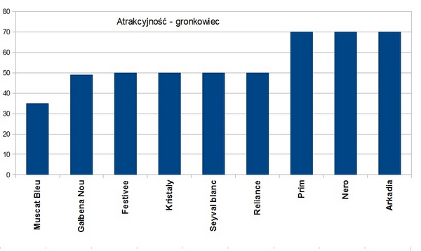 atrakcyjność - gronkowiec.jpg