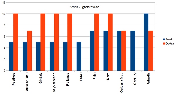 smak - gronkowiec.jpg