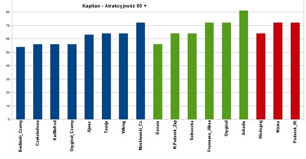 Kapitan - atrakcyjność 50+.jpg