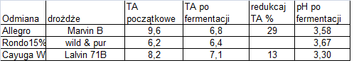 dane fermentacja 2016.png dane fermentacja 2016.png