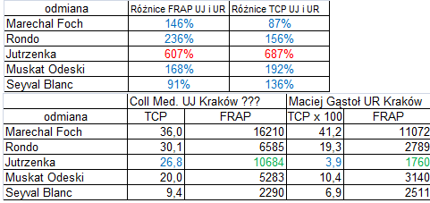 Dane FRAP i TCP.png