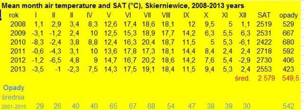 Skierniewice-SAT i opady.JPG
