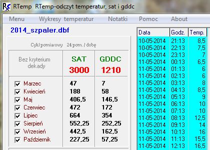 Sat i GDDC 2014.JPG