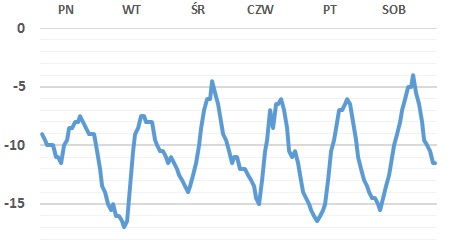 week9@Otwock.jpg