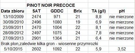 PNP zestaw-zbiorcze-param.JPG