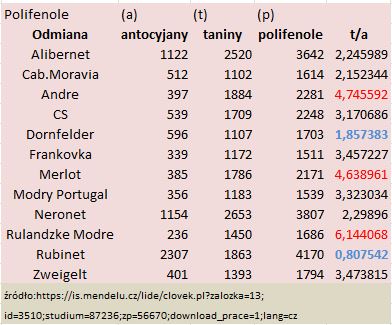 Polifenole-cze.JPG
