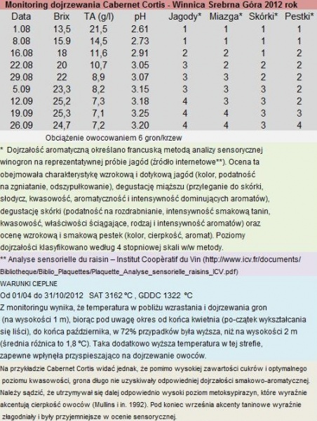 Plik:Monitoring-Cabernet Cortis-Srebrna Góra.JPG