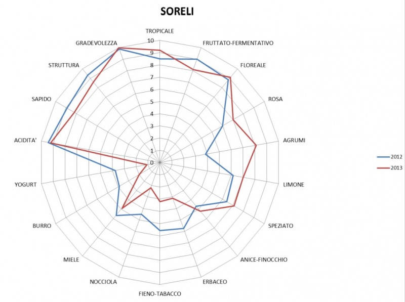 Plik:Soreli aromaty 2012-14.JPG