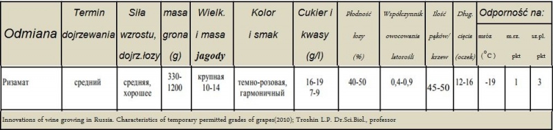 Plik:Rizamat-param.JPG