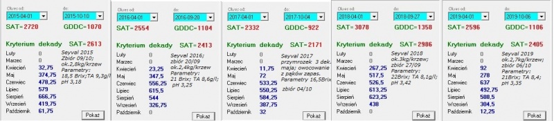 Plik:Seyval2015-2019-dojrz.jpg