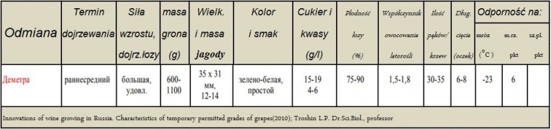 Plik:Demetra-param.JPG