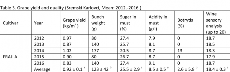 Plik:Frajla parametry.png