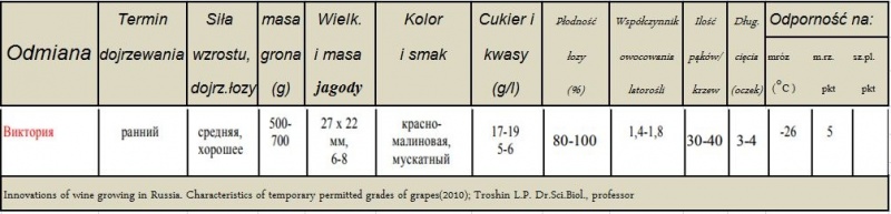 Plik:Wiktoria-param.JPG