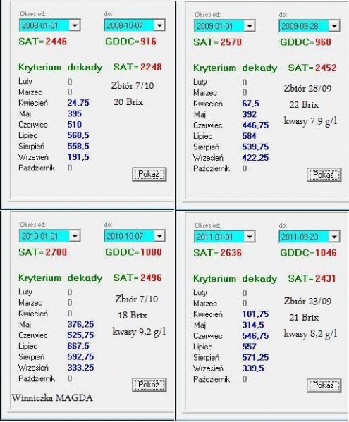 Plik:Rondo-dojrzewanie-2008-2011.jpg