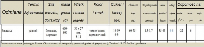 Plik:Riszelie-parametry.JPG