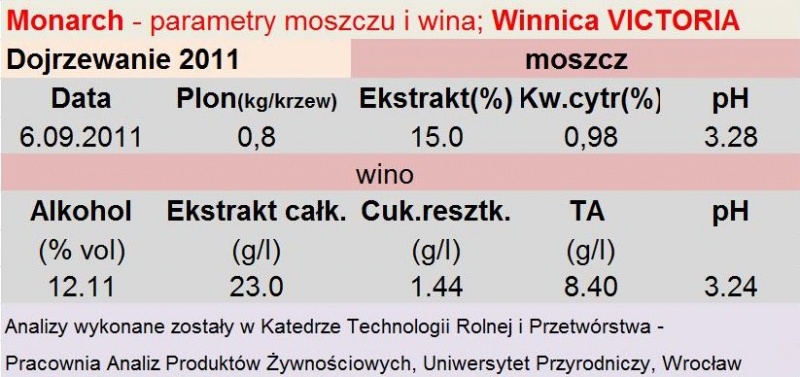 Plik:Monarch-dojrzewanie-Winnica Victoria.JPG