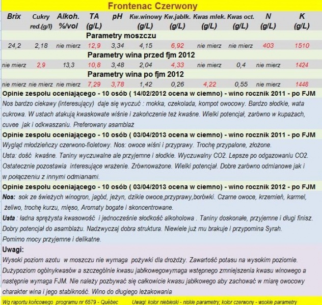 Plik:Wina Frontenac 2011-12.JPG